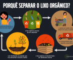 Câmara Municipal de Évora inicia recolha seletiva de resíduos orgânicos para compostagem